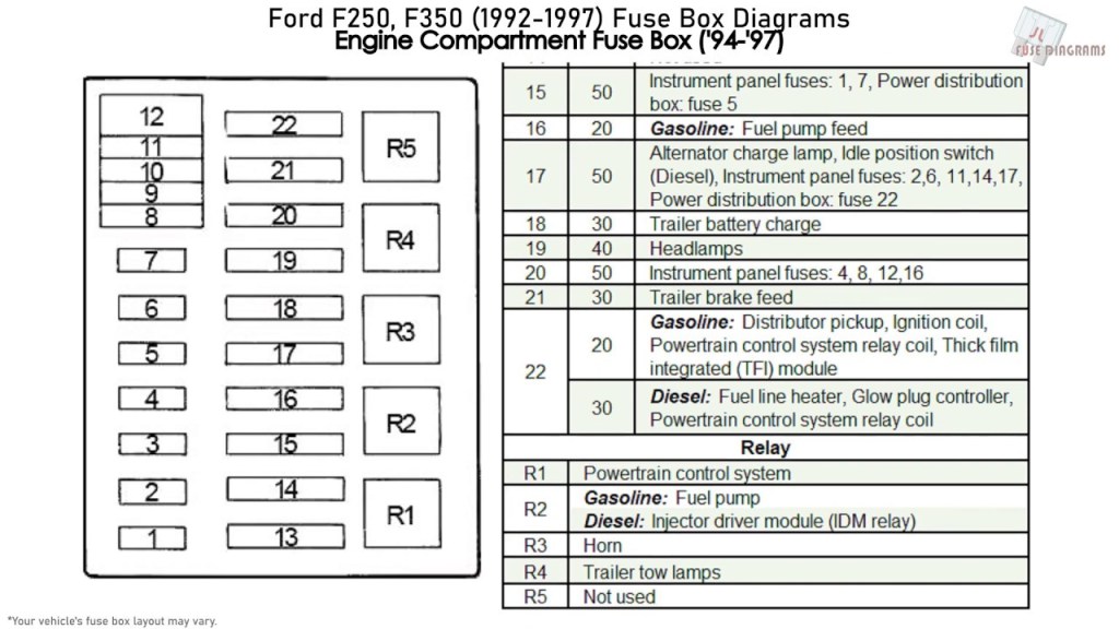 Picture of: Ford F, F (-) Fuse Box Diagrams