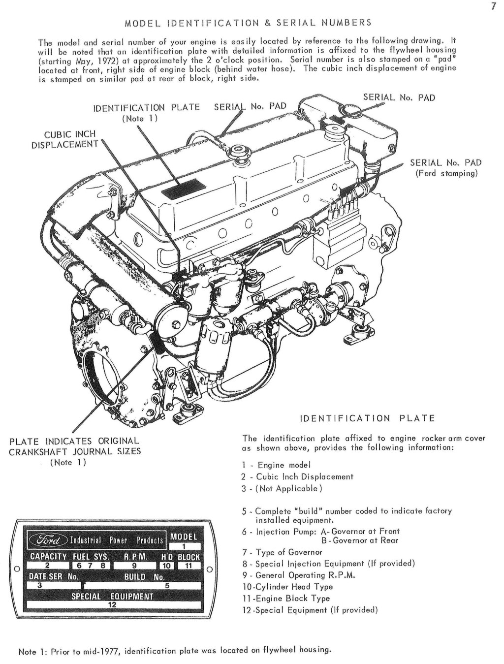 Picture of: Ford Industrial Engine Production Dates by Serial Numbers