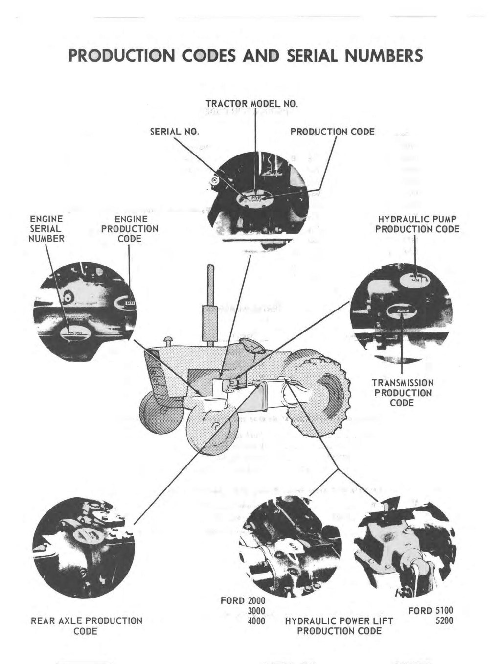 Picture of: Ford  Tractor Service Repair Manual by kmdisiodok – Issuu