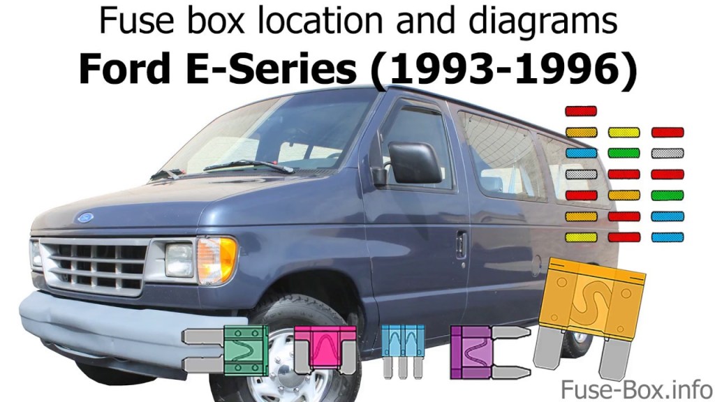 Picture of: Fuse box location and diagrams: Ford E-Series / Econoline (-)